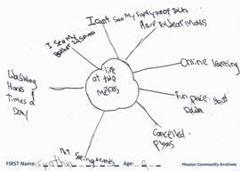Mind-map expressing the impact of the COVID-19 pandemic by Cynthia, age 9.